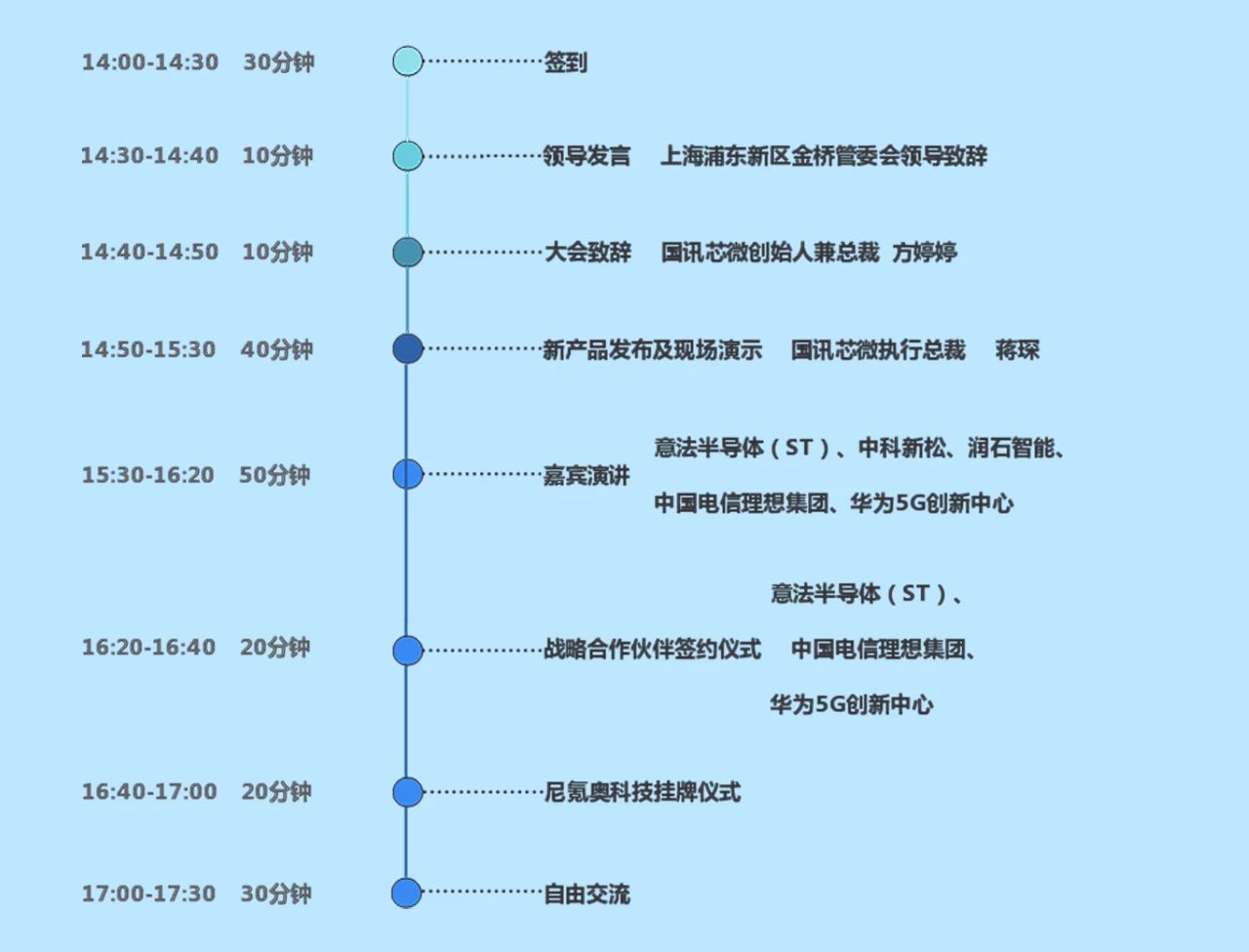 安卓系统与我国自主研发系统的差距及国产系统的发展方向  第4张