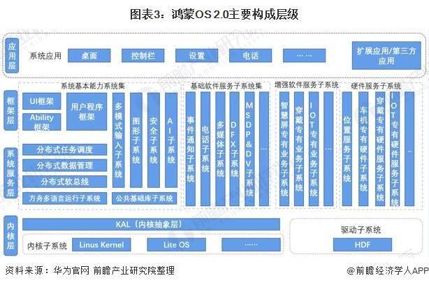 安卓系统与我国自主研发系统的差距及国产系统的发展方向  第8张