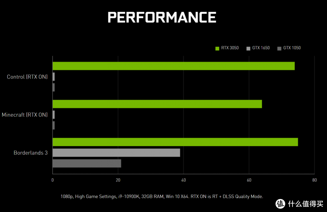 GTX750 显卡与 9600GT 显卡的性能差异及制造工艺对比  第3张