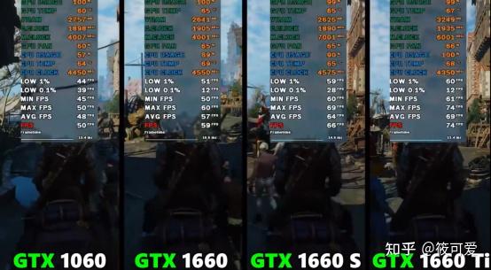 GTX750 显卡与 9600GT 显卡的性能差异及制造工艺对比  第5张