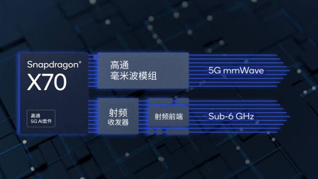 5G 独立组网（SA）技术：华为手机支持情况及优势解析  第3张