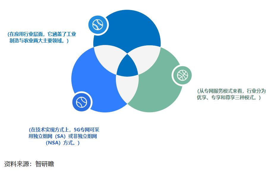 5G 独立组网（SA）技术：华为手机支持情况及优势解析  第7张