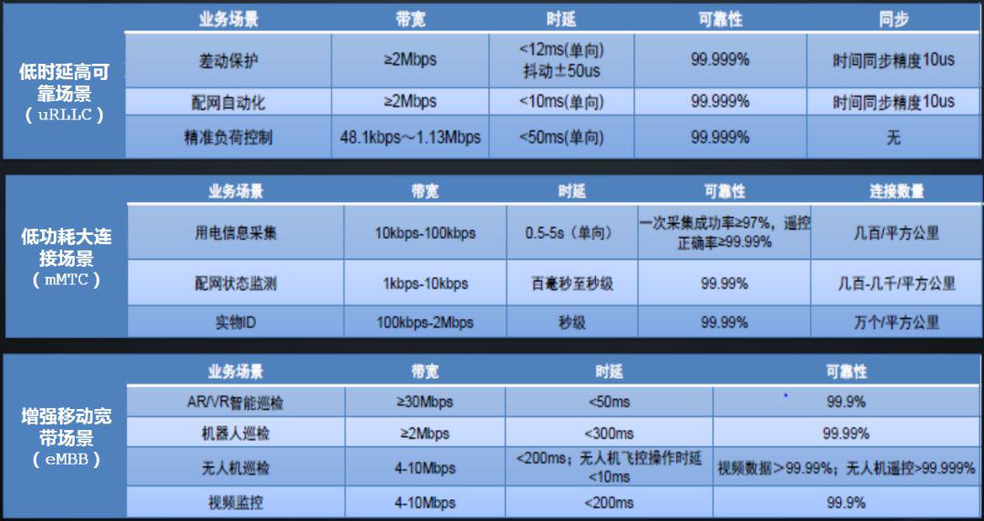 5G 独立组网（SA）技术：华为手机支持情况及优势解析  第9张