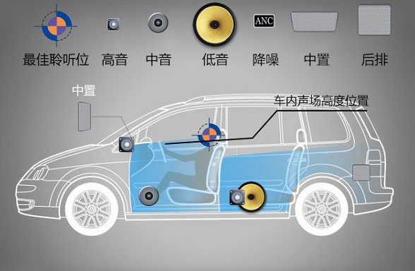 家庭音响系统中置音箱连接方式详解  第8张