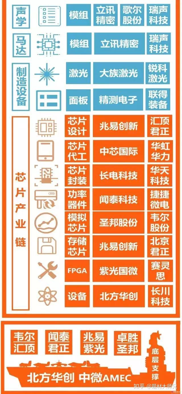 5G 时代：手机专利数量排行榜背后的科研投入与竞争态势  第8张