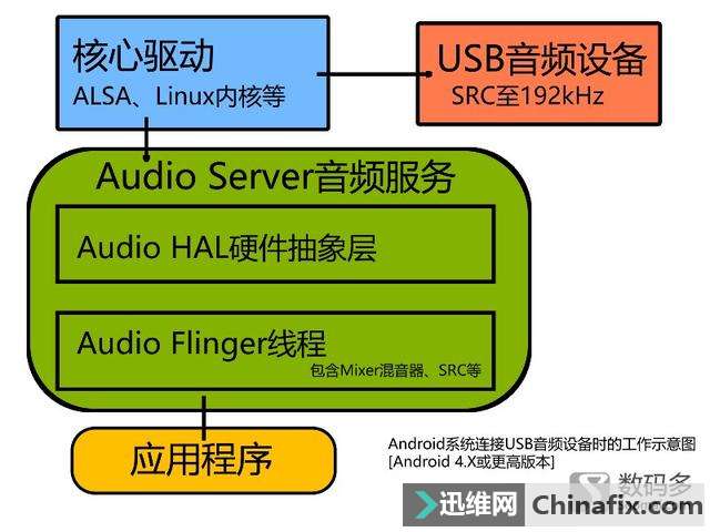 如何成功连接声卡与车载音箱？一文详解连接方法与注意事项  第3张