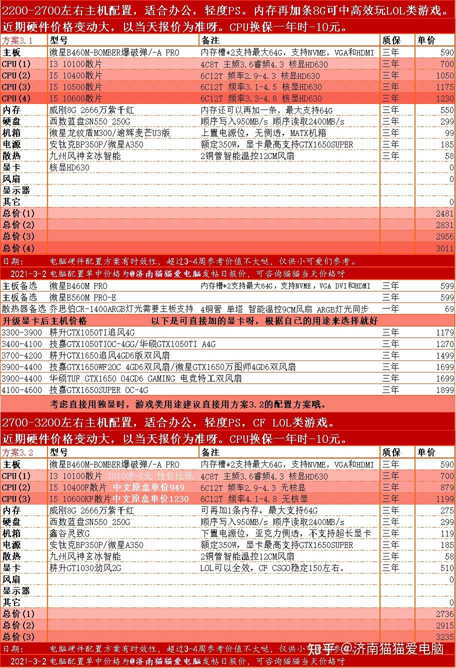 GTX 和 GT 显卡的性能差异及市场定位概述  第4张