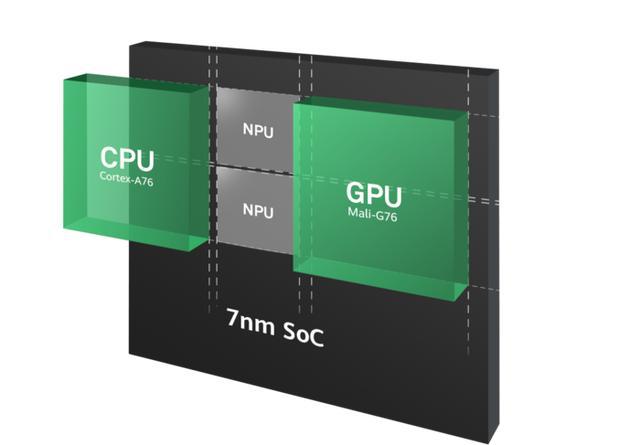 一文详解支持 5G 网络的手机型号，满足不同消费群体需求  第2张