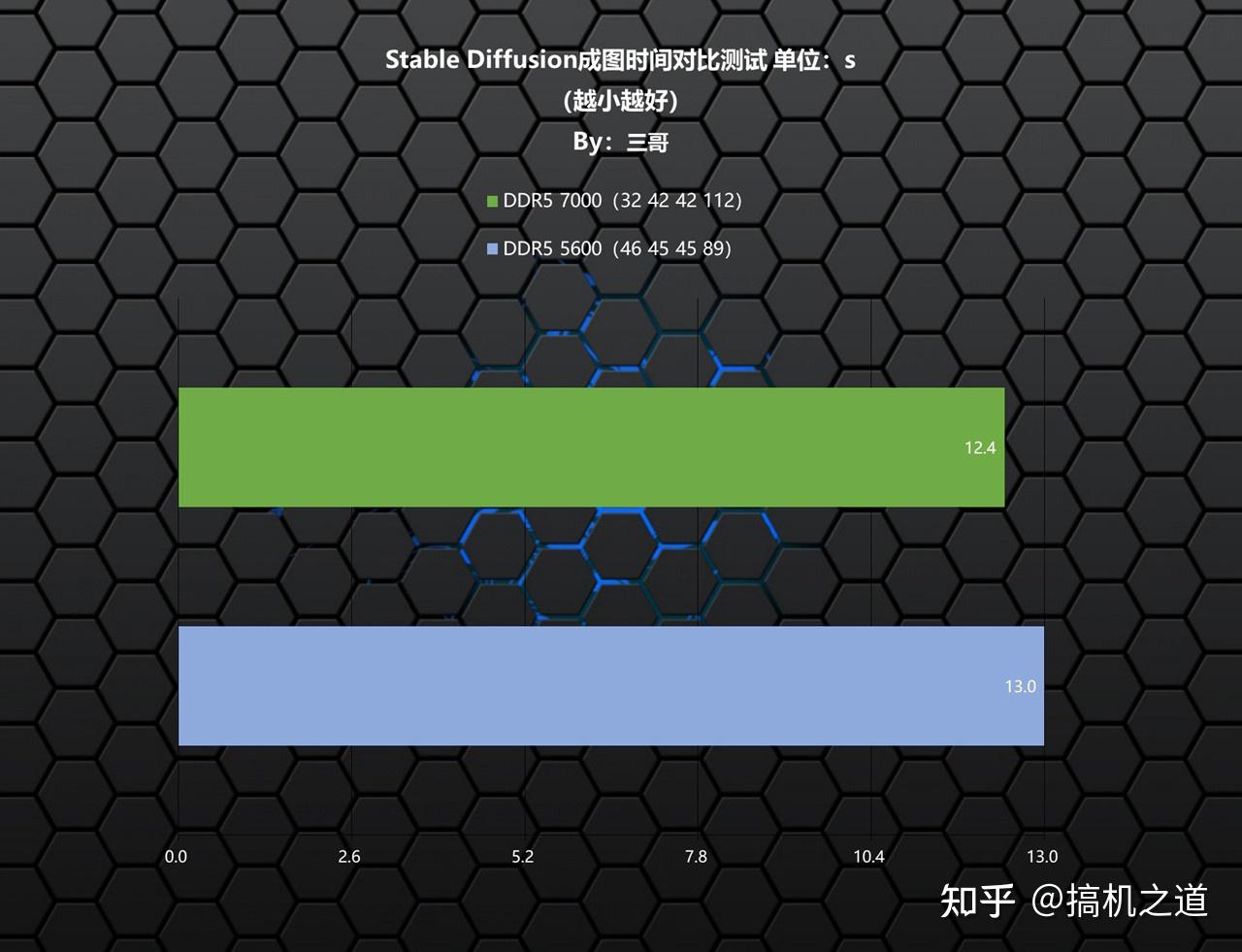 DDR5 显卡提升图形处理能力，与 DDR3 内存的联系及兼容性问题  第5张