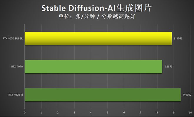 宏基 GT730 显卡：台式电脑市场的独特之选，安装过程详细分析  第2张