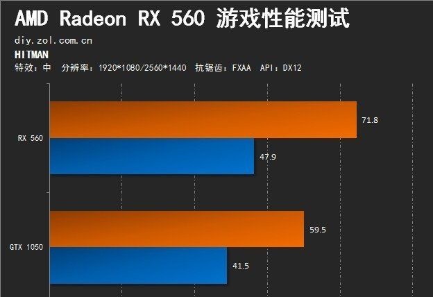 深入对比 GT610 和 GTX1050Ti：性能、价格与适用范围解析  第7张