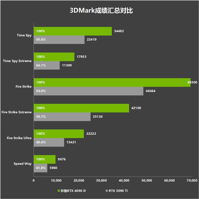 gt65 显卡无法显示整个屏幕？原因分析与解决策略