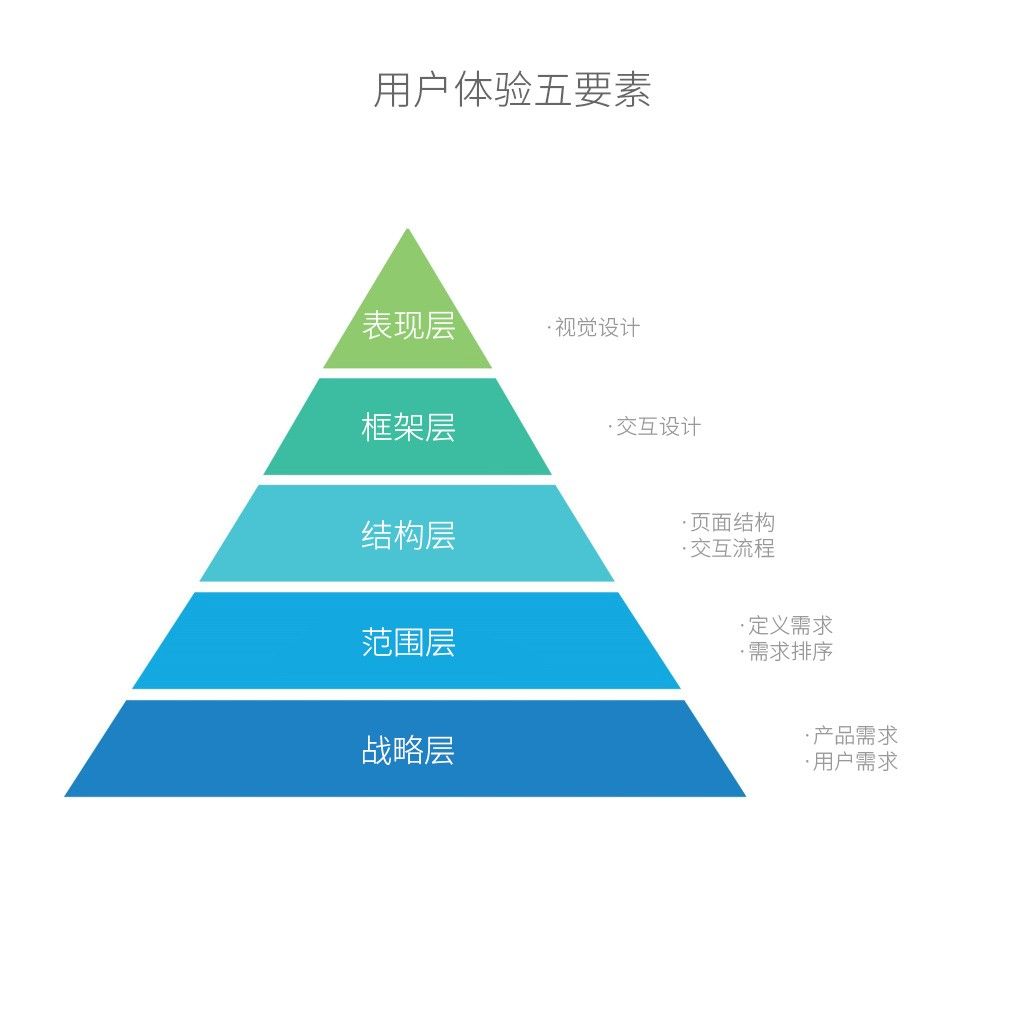 安卓系统中微信图标更新，关乎用户体验、品牌形象与发展需求  第2张