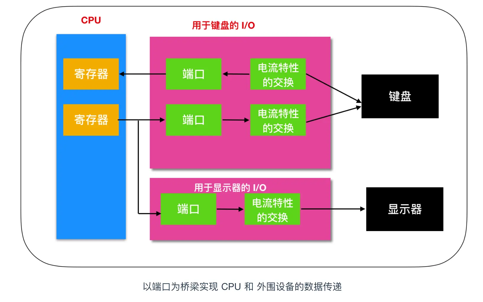 gt730 显卡与核显 6400 性能对比：掌握硬件特性，提升电脑图形处理能力  第6张