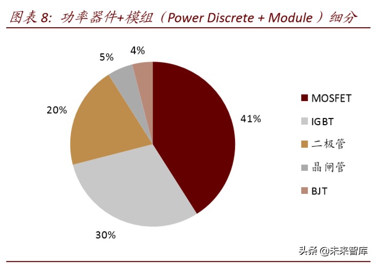 DDR3 与 DDR4 芯片特性对比：工作频率与电压的差异对计算机性能的影响