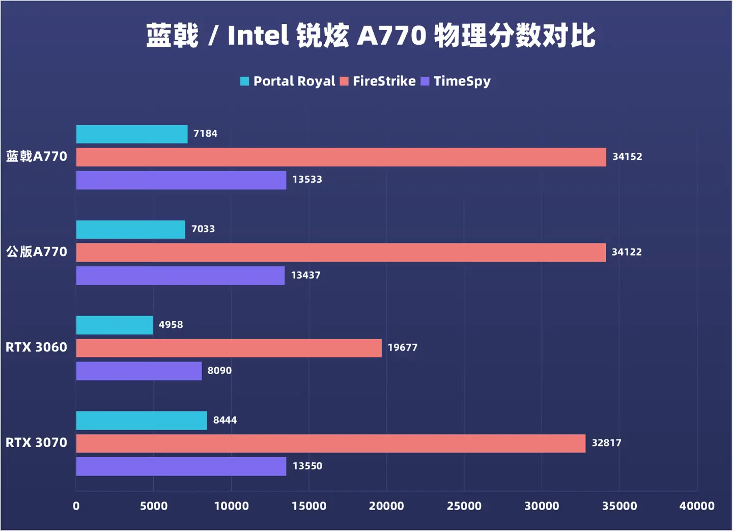 GTS 显卡与 9600GT 显卡对比：性能、价格、适用场合全解析  第7张