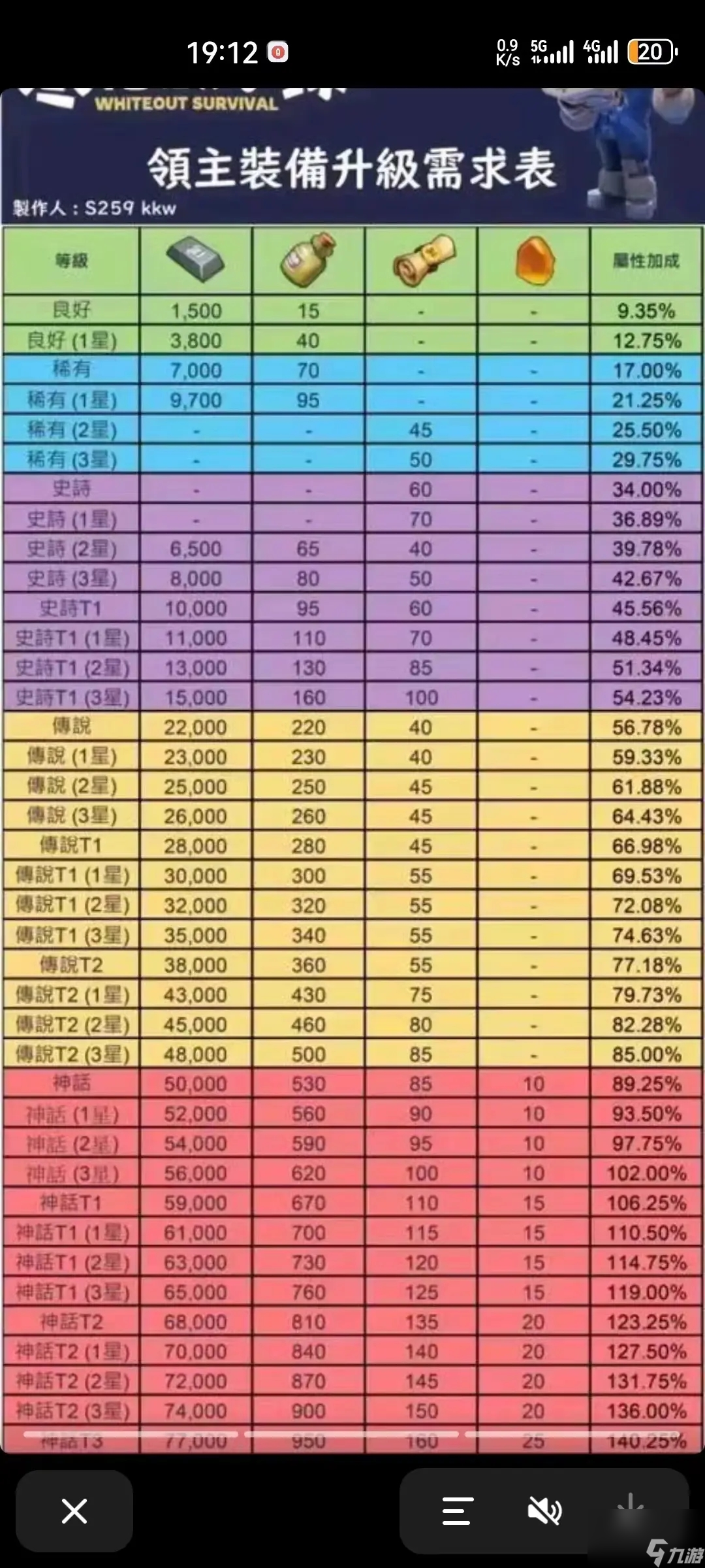 联盟游戏流畅运行攻略：更新 GT620 显卡驱动，提升游戏体验  第5张