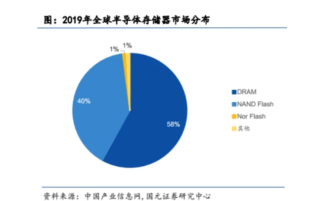 DDR 与 DDR3：电脑内存技术的关键种类及其速度倍数关系解析  第6张