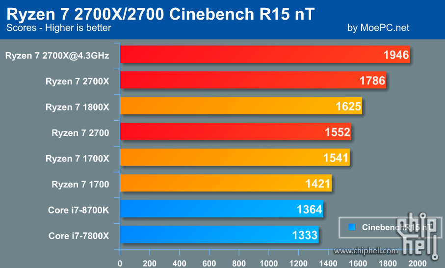 AMD R7 系列显卡与英伟达 GTX 系列显卡性能对比及核心参数详解