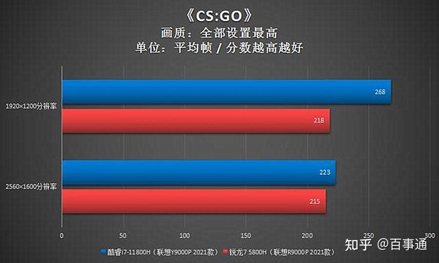 AMD R7 系列显卡与英伟达 GTX 系列显卡性能对比及核心参数详解  第2张