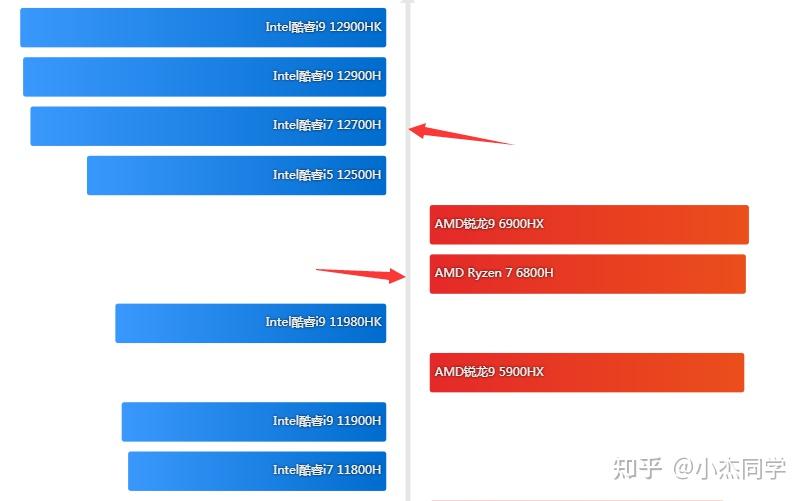 AMD R7 系列显卡与英伟达 GTX 系列显卡性能对比及核心参数详解  第5张