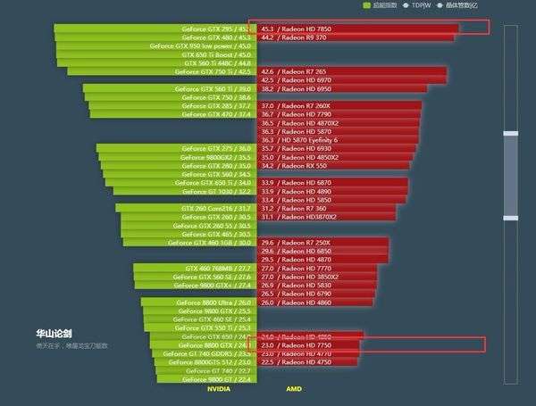 AMD R7 系列显卡与英伟达 GTX 系列显卡性能对比及核心参数详解  第6张