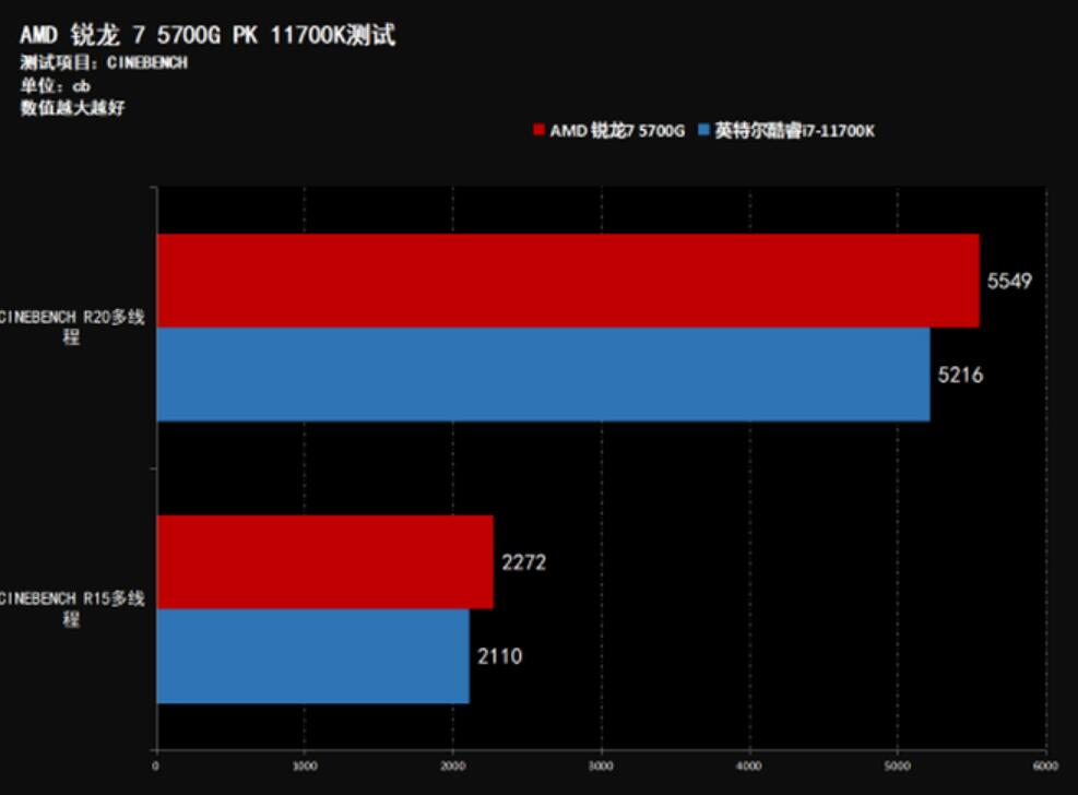 AMD R7 系列显卡与英伟达 GTX 系列显卡性能对比及核心参数详解  第7张