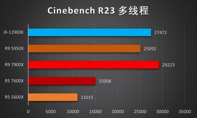 AMD R7 系列显卡与英伟达 GTX 系列显卡性能对比及核心参数详解  第8张