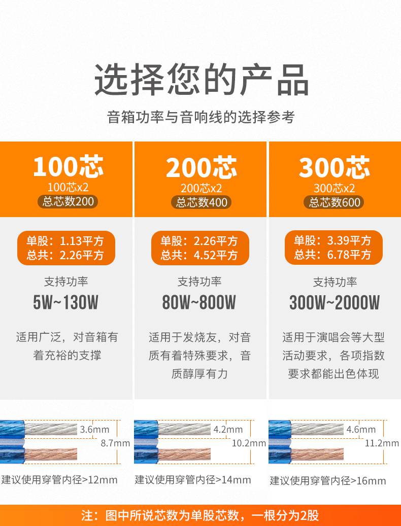 音箱、连接线和功放的正确连接方法及注意事项  第5张