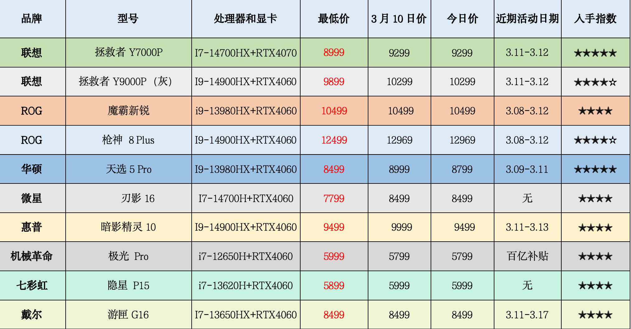 华硕 GT240 显卡与 AMD 旗下显卡性能对比及分析