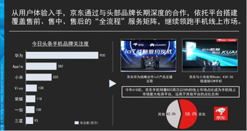 京东与 5G 手机信号：电商平台如何影响移动通信技术的革新  第9张