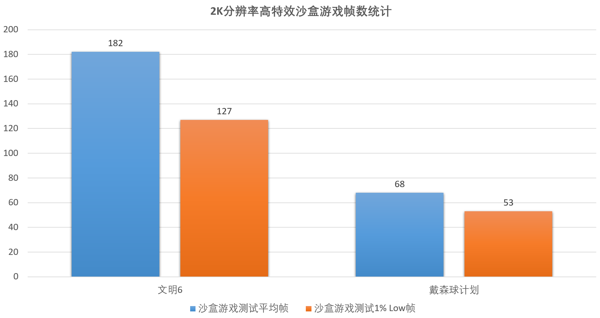 GT710 显卡能否流畅运行 CSGO？低画质下可保证游戏流畅  第5张