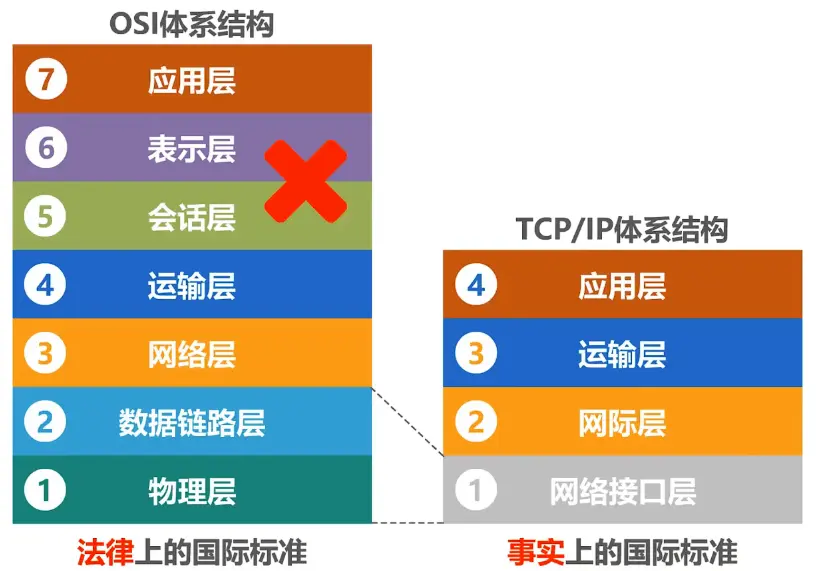 5G 手机编排设计：集技术、功能与用户体验于一体的复杂体系  第7张