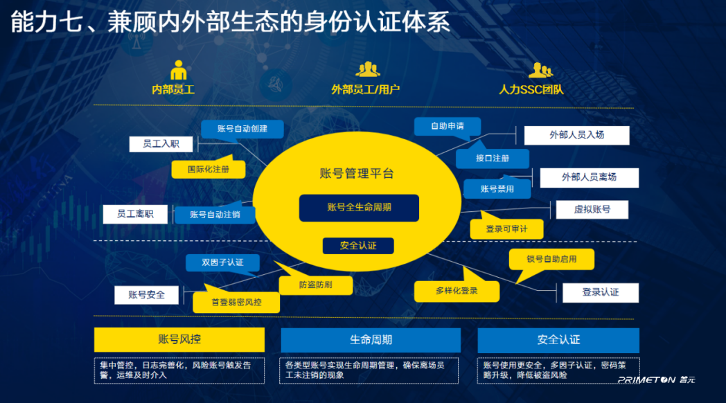 5G 手机编排设计：集技术、功能与用户体验于一体的复杂体系  第10张