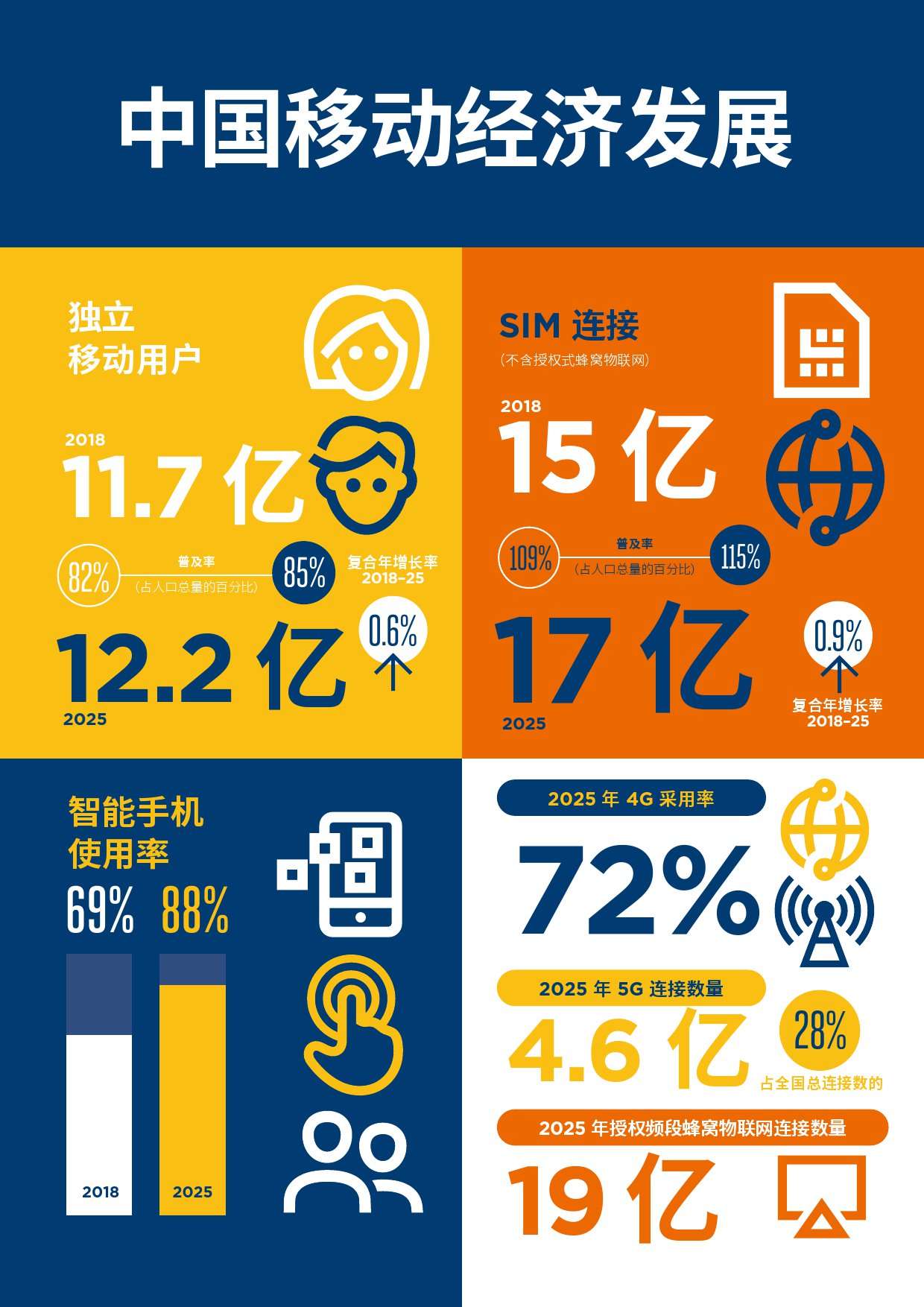 5G 手机购买指南：电商平台与品牌官网全解析  第2张