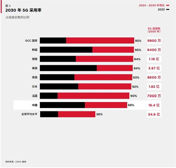 5G 频段数量对手机使用感受的影响：支持频段少可能导致网络覆盖受限  第6张