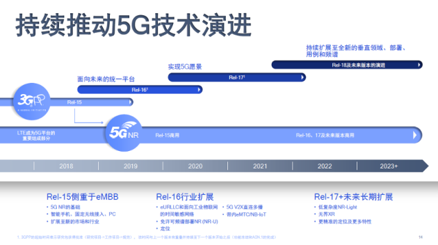 5G 手机信道选择：毫米波频段的优势与局限性解析  第2张