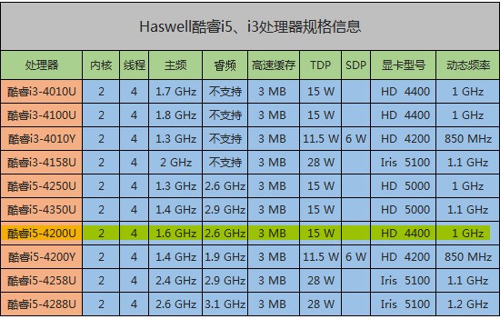 gt750m 独立显卡：性能出色，满足轻度游戏和日常图形处理需求  第5张