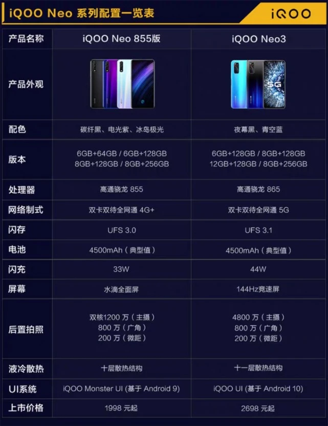 5G 手机时代，高性价比之选：Redmi K30 5G、vivo U3x 等推荐