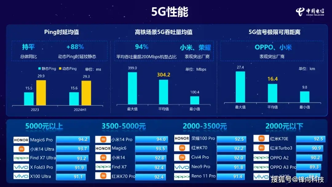 5G 手机时代，高性价比之选：Redmi K30 5G、vivo U3x 等推荐  第3张