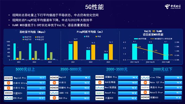 5G 手机时代，高性价比之选：Redmi K30 5G、vivo U3x 等推荐  第5张