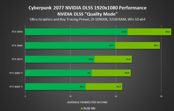 提升显卡 GT720 性能的多种途径，优化驱动是关键  第3张