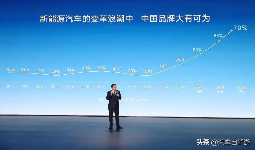 比亚迪三十年坚持，成就全球首家 1000 万辆新能源汽车下线车企  第15张