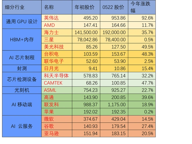 特斯拉Robotaxi无线充电引爆热议，数码圈大佬直指效率问题，真相究竟如何？  第12张