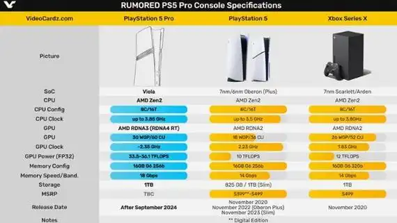 PS5 Pro发售引热议：100+新游戏加持，PS4图像增强功能竟是半成品？  第4张