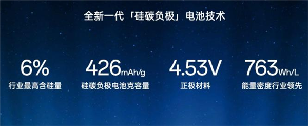 2024年手机电池容量大爆发！7000mAh成标配，百瓦快充即将来袭  第6张