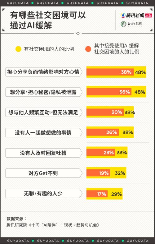 当代年轻人为何纷纷与AI谈恋爱？揭秘沟通之苦背后的真相  第17张