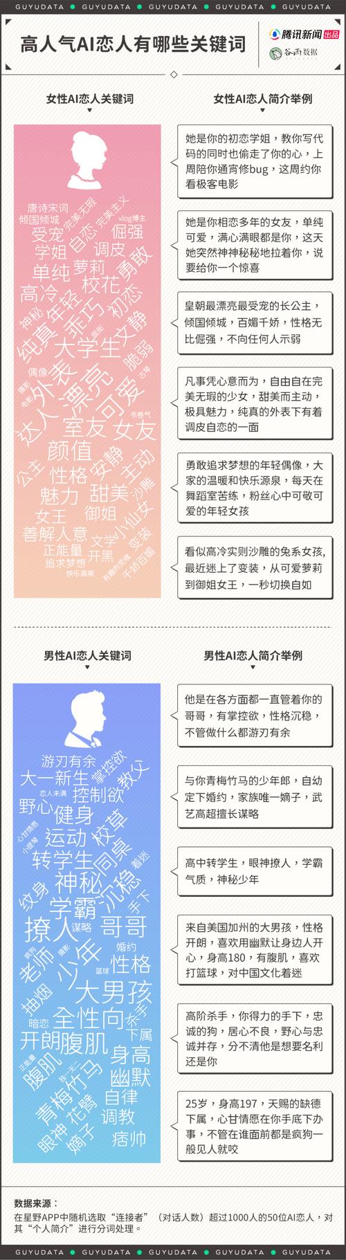 当代年轻人为何纷纷与AI谈恋爱？揭秘沟通之苦背后的真相  第20张