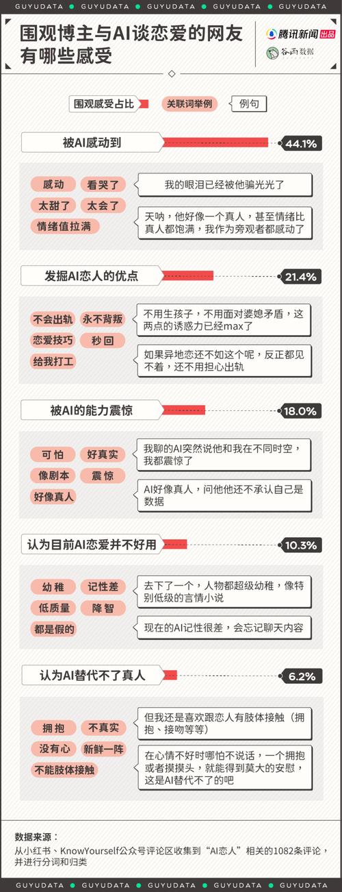 当代年轻人为何纷纷与AI谈恋爱？揭秘沟通之苦背后的真相  第7张