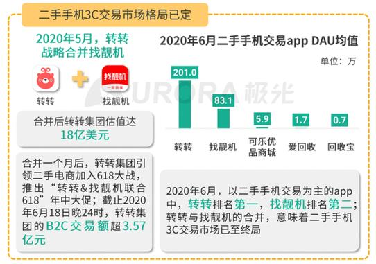 转转广告魔性洗脑，网友自动接梗：爱疯十三便宜3000多  第15张